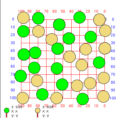 Image showing the positions of particles at the end of the run