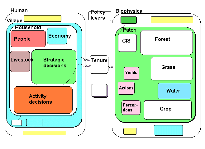 ZimFLORES overview model diagram