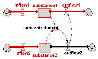  concentration dependent outflow  diagram
