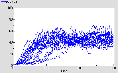 Age class, association submodel diagram