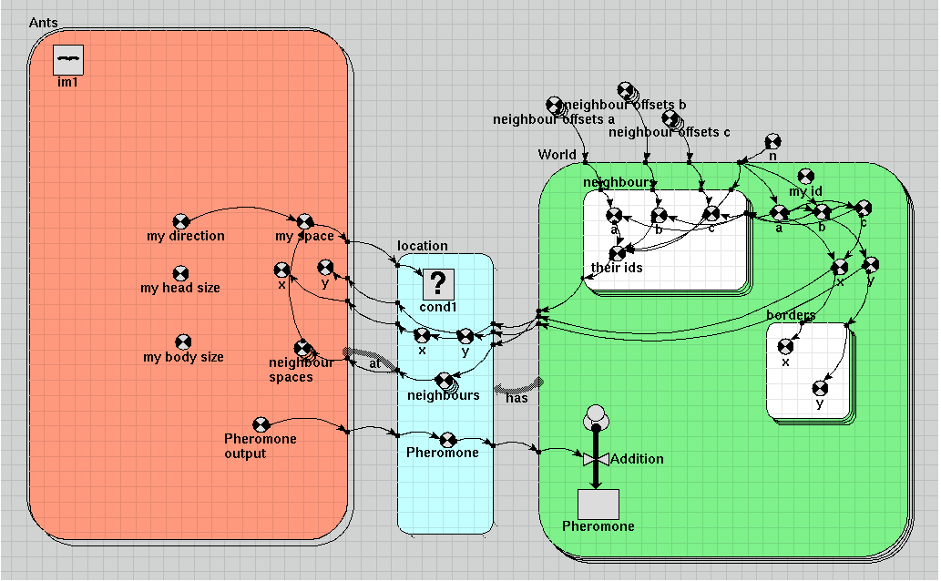 Ants world model diagram see equations