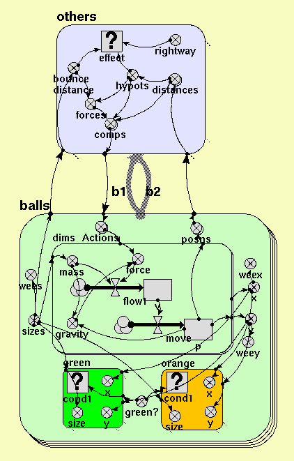 Diagram individual particle based diffusion model 